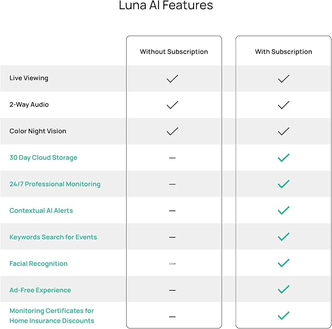 Luna 2K AI Wired Cameras for Home Security, Outdoor/Indoor, 2.4GHZ Wi-Fi - Image 9