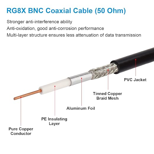 MOOKEERF BNC Male to BNC Female Coaxial Cable 50 ohm RG8X Coax Ultra Low Loss - Image 5