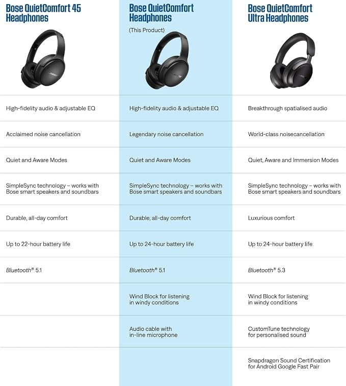 Bose QuietComfort Bluetooth Headphones, Wireless Headphones with Active Over Ear Noise Cancelling and Mic, Deep Bass, Up to 24 Hours of Playtime, Cypress Green - Limited Edition - Image 7