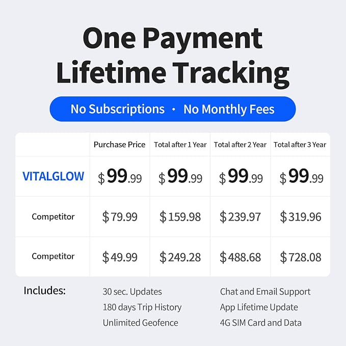 GPS Tracker for Vehicles, No Monthly Fee, No Subscription - Image 2