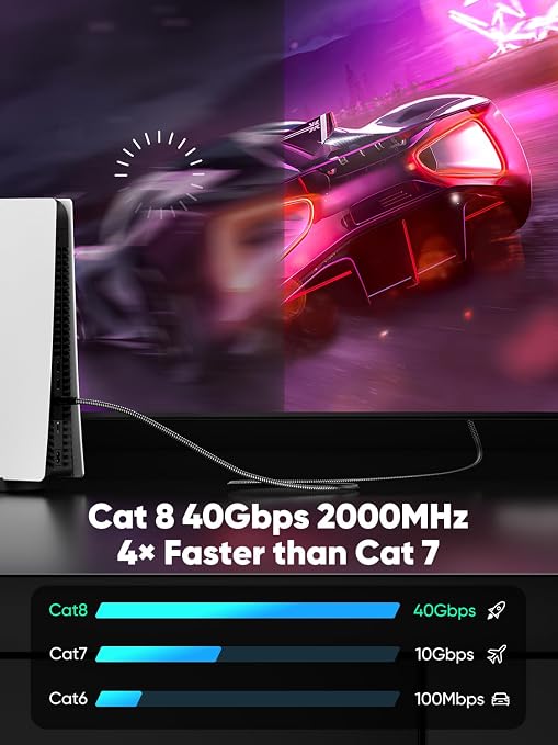Cat 8 Ethernet Cable 35 FT Flat, High Speed 40Gbps 2000Mhz Braided Internet - Image 2