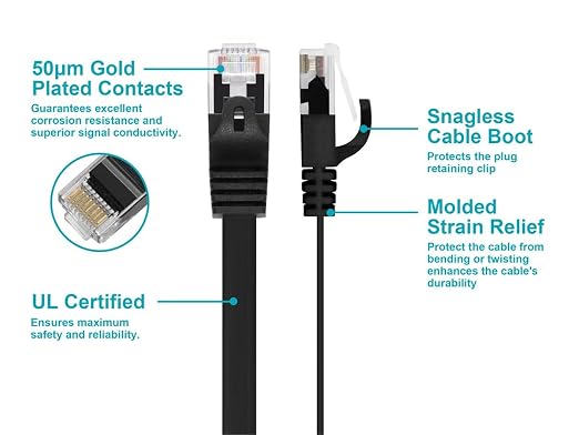 Monoprice - 109551 Cat5e Ethernet Patch Cable - Network Internet Cord - RJ45 - Image 3