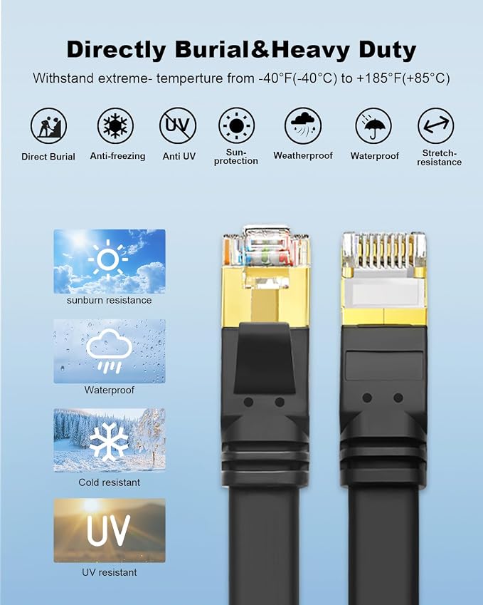 Yauhody CAT8 Ethernet Cable, CAT 8 Cable High Speed 40Gbps 2000MHz 26AWG SFTP - Image 6
