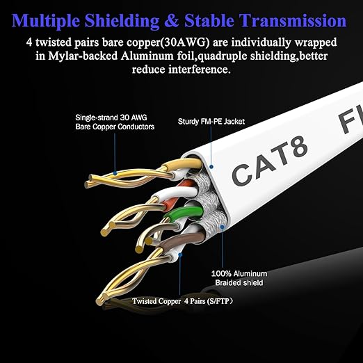 Smolink Ethernet Cable 50 FT, Cat 8 Ethernet Cable 2000Mhz 40Gbps, Internet - Image 4