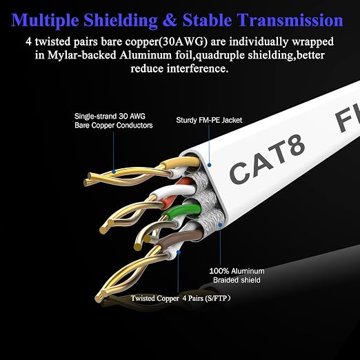 Smolink Ethernet Cable 6 FT, Cat 8 Ethernet Cable 2000Mhz 40Gbps, Internet - Image 4