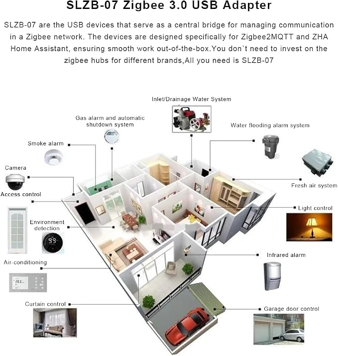 SMLIGHT SLZB-07MG24 Zigbee 3.0 Coordinator Thread/Matter Mini USB Adapter Works - Image 5