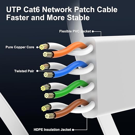 Cat 6 Ethernet Cable 5 ft Flat Internet Network Cables - Image 4