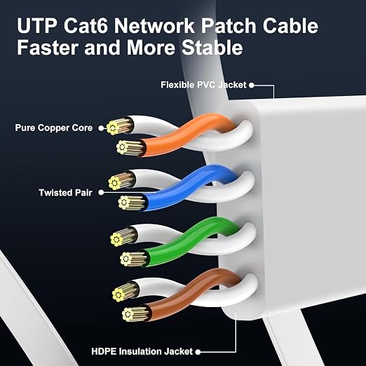 Cat 6 Ethernet Cable 125 ft, Indoor&Outdoor, High Speed 10Gbps Internet Network - Image 4