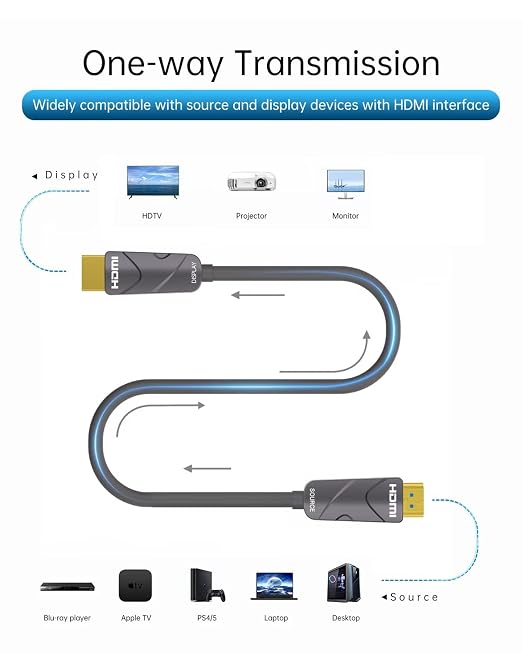 150 ft HDMI Cable 4K，Fiber Optic HDMI Cord, Ultra High Speed Uni-Directional - Image 2