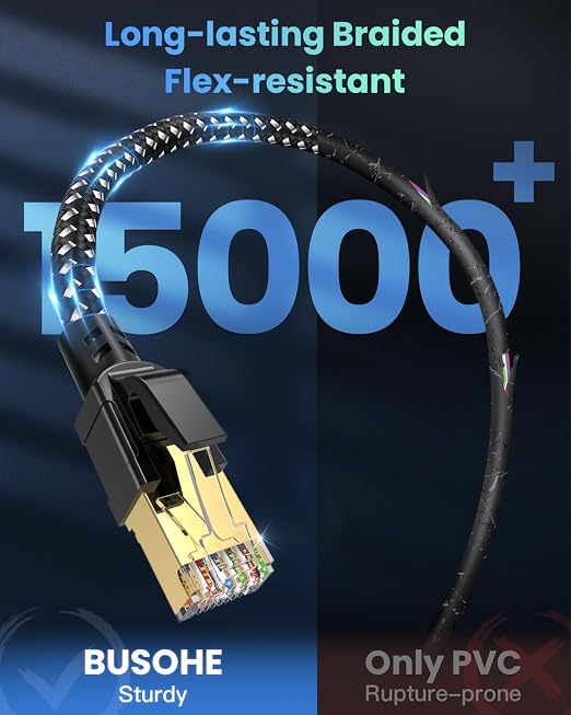 BUSOHE Cat 8 Ethernet Cable 20 FT, High Speed 40Gbps 2000Mhz Braided Network - Image 5