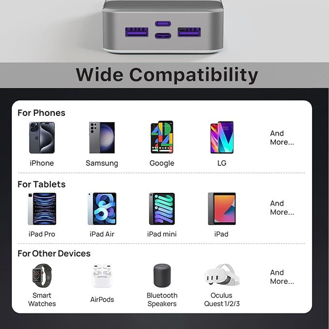 JUOVI J2621 Power Bank Portable Charger 20000mAh 45W, PD3.0 QC 4.0 Fast Charging Battery Pack with LED Display,2 USB-C,2 USB-A for iPhone 15 16, MacBook - Image 5