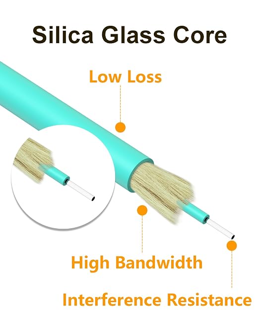 Fiber Patch Cable 0.5M-10Pack - Image 4