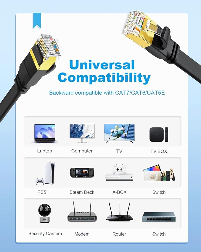 Yauhody CAT 8 Ethernet Cable, 1.5ft 3 Pack High Speed 40Gbps 2000MHz Flat SFTP - Image 8