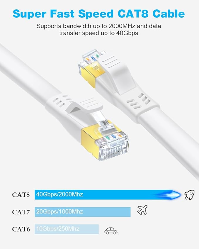 DDMALL CAT 8 Ethernet Cable, 10ft High Speed 40Gbps 2000MHz Shielded Flat CAT8 - Image 2