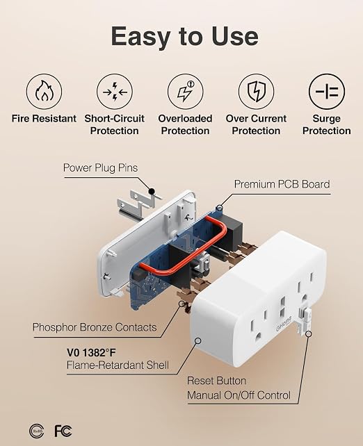 Dual Smart Plug 15A, GHome Smart Plugs Work - Image 7