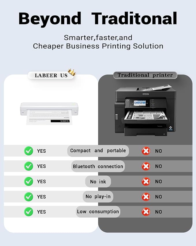 Labeer Portable Printer Wireless - Image 5