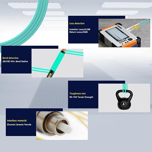 OM4 LC to LC Fiber Patch Cable 1M/3ft, Length Options 0.2m-200m, 40G/100Gb - Image 5