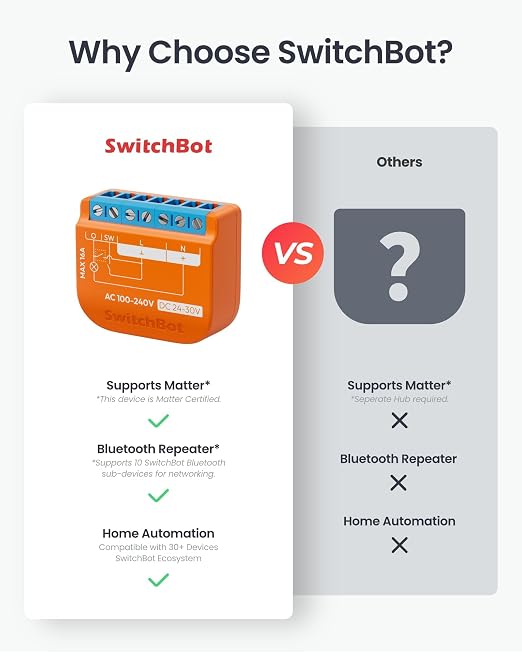 SwitchBot Matte Relay Switch 1PM, WiFi Switch Compatible - Image 2