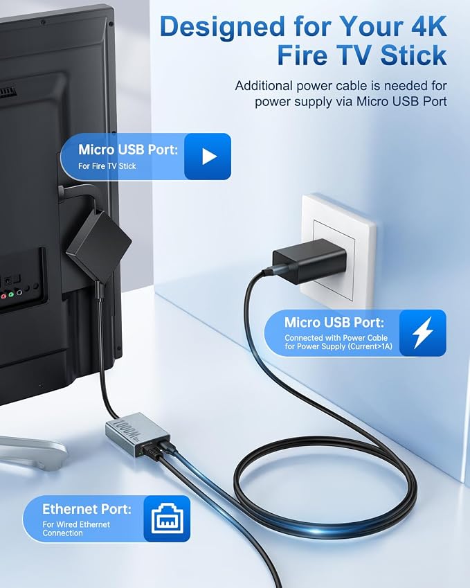 1000 Mbps Ethernet Adapter for Fire TV Stick, ELECTOP Micro USB to RJ45 Gigabit - Image 4