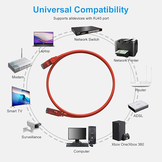 Cat6 Patch Cables 3 Feet, Cat 6 Ethernet Cable, 24AWG CCA Cord, UTP Network - Image 4