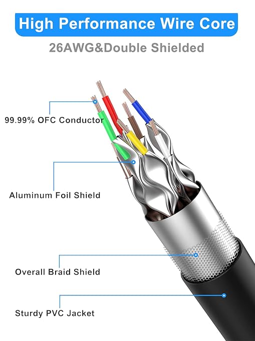Dacrown Cat 8 Ethernet Cable 35 ft Shielded, Indoor&Outdoor, Heavy Duty High - Image 2