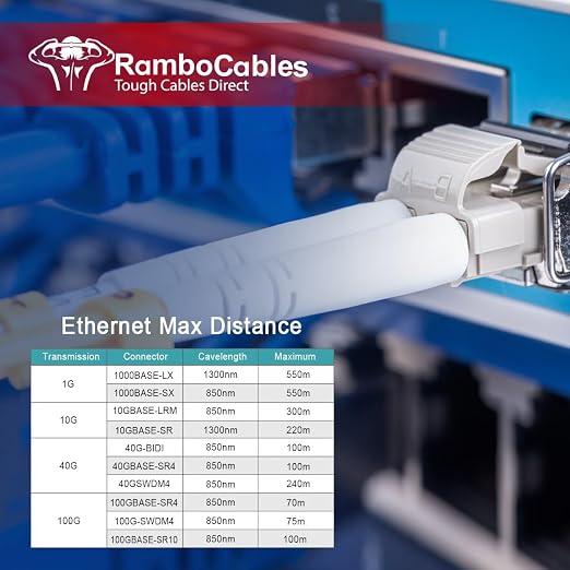 0.66ft/0.2m LC LC Multimode Fiber Patch Cables MMF, MM OM3 Fiber Optic Cable - Image 6