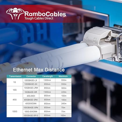 0.66ft/0.2m LC LC Multimode Fiber Patch Cables MMF, 50/125μm 10G/40G/100G LSZH - Image 6