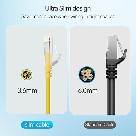 Cat6 Slim Patch Cables 1 Feet 10-Pack Yellow, Cat6a Patch Cables 10Gbps 550MHz - Image 4