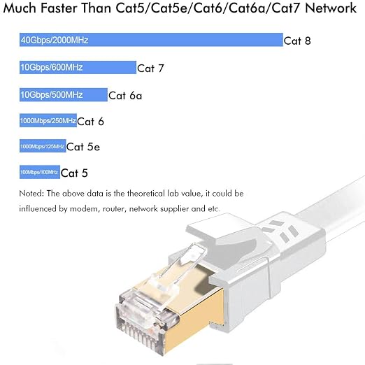 Jadaol Cat 8 Ethernet Cable 200ft, 40Gbps 2000MHz Flat S/FTP LAN Patch Cable - Image 3
