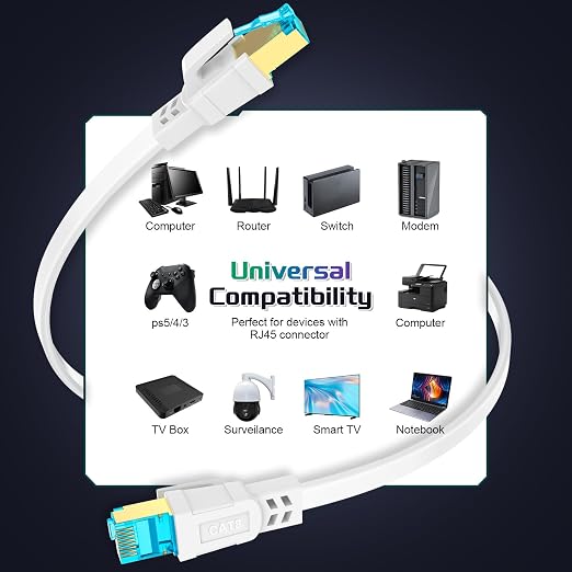 Cat 8 Ethernet Cable 50 FT, Heavy Duty High Speed 40Gbps 2000Mhz Internet - Image 7