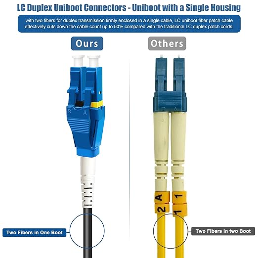 50 Meters Uniboot LC to LC Outdoor Armored Fiber Patch Cable, Low Friction - Image 4
