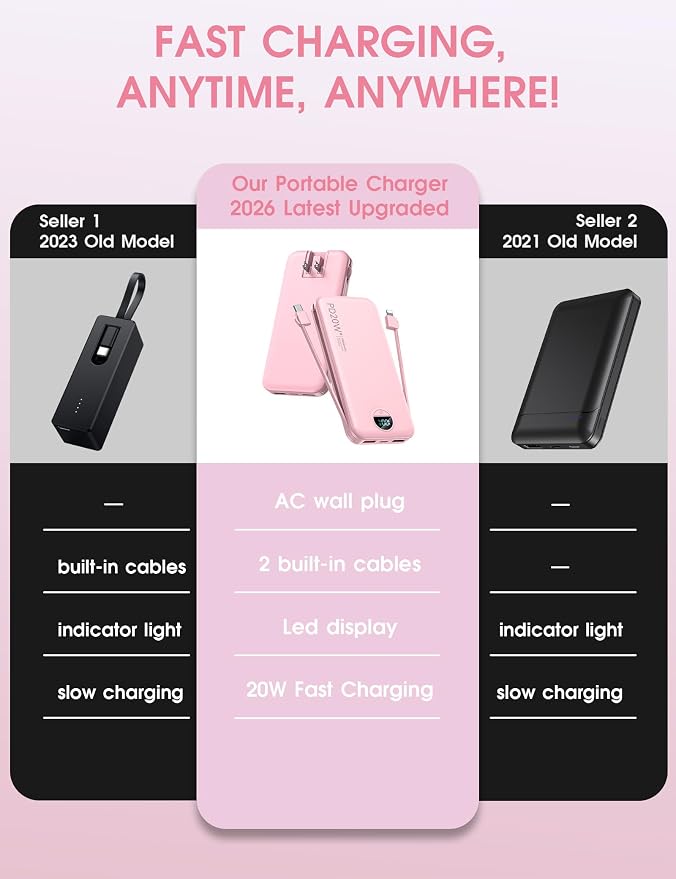 Portable Charger, 10000mAh PD20W Fast Charging Power Bank with Built-in Cables & Wall Plug, External Battery Pack with LED Display, Travel Essentials Battery Bank for iPhone, iPad, Samsung Fairy Pink - Image 2