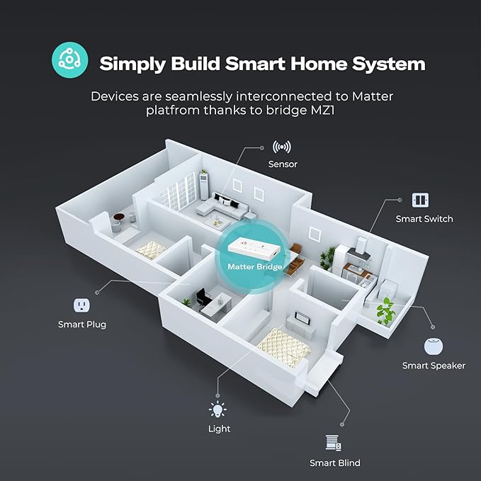 THIRDREALITY Smart Bridge MZ1 -Zigbee to Matter Connectivity, Compatible - Image 5