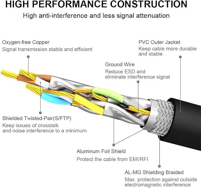 Yauhody CAT 8 Ethernet Cable 1.5FT, High Speed 40Gbps 2000MHz 26AWG Internet - Image 4