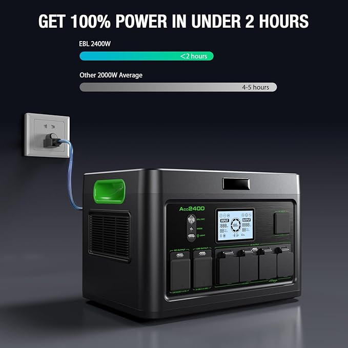 Portable Power Station 2400W, 1843Wh LiFePO4 Solar Generator, 4800W Peak, 12 Ports with 4 AC Outlets & 100W USB-C PD, Ultra-Fast 2H Charging for Home Backup, RV Camping, Emergency Power Outages - Image 6