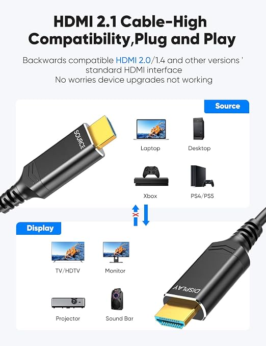 Highwings 8K 4K 120HZ 65 FT HDMI Cable Fiber Optic, Unidirectional in-Wall CL3 - Image 6
