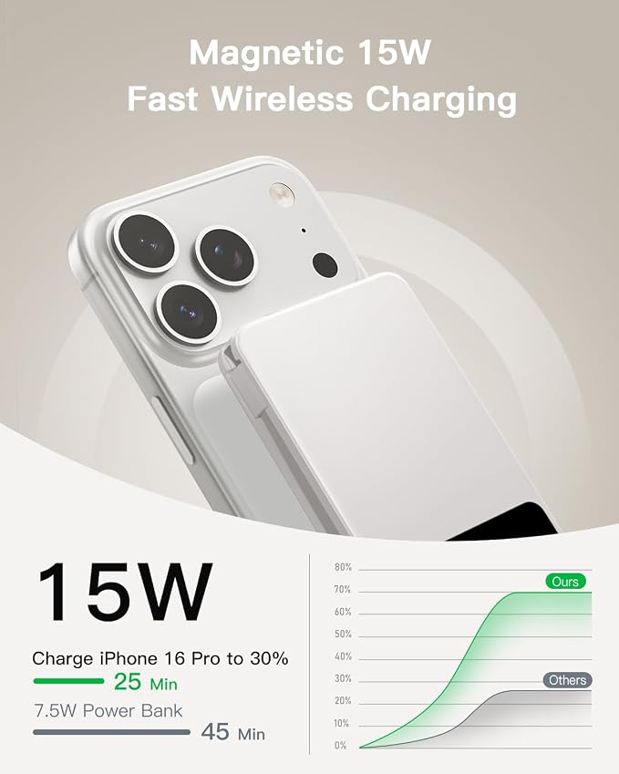 Magnetic Power Bank, 10,000mAh Wireless Portable Charger for Mag-Safe 15W Fast Charging, Battery Pack with USB-C Cable 20W In/Out for iPhone 17e/Air/17/16/15/14/13/12/Plus/Pro/Pro Max, AirPods & More - Image 2
