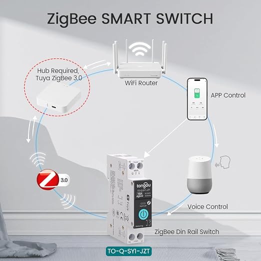 TONGOU ZigBee DIY Smart Switch 16A| DIN Rail Switch| 1P+N 90-240VAC| Real-time - Image 4
