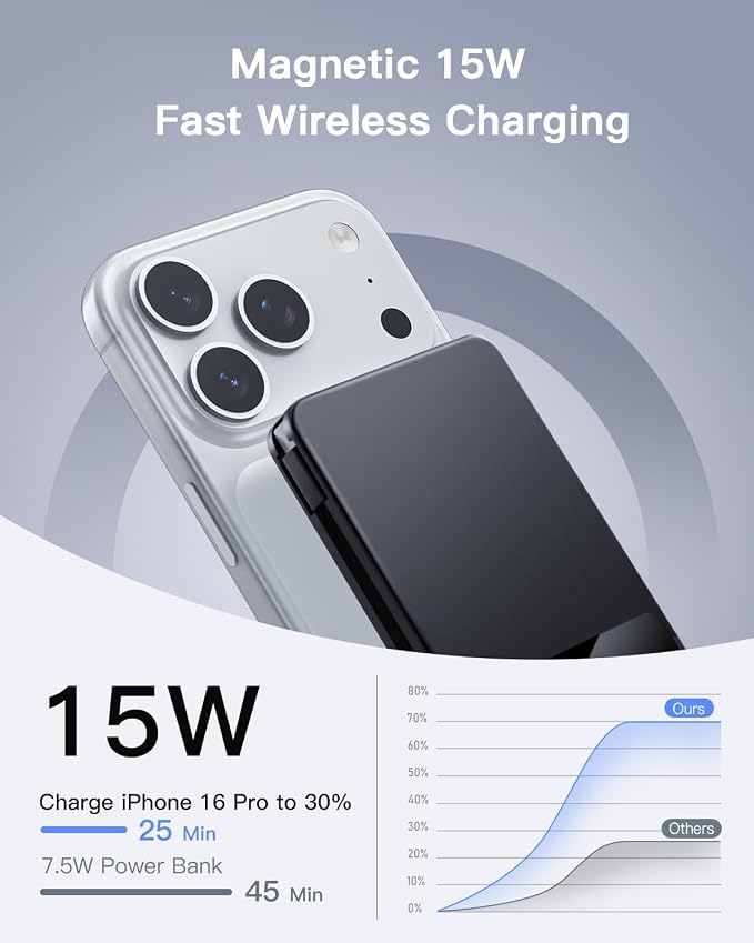 Magnetic Power Bank, 10,000mAh Wireless Portable Charger for Mag-Safe 15W Fast Charging, Battery Pack with USB-C Cable 20W in/Out for iPhone 17e/Air/17/16/15/14/13/12/Plus/Pro/Pro Max, AirPods & More - Image 2