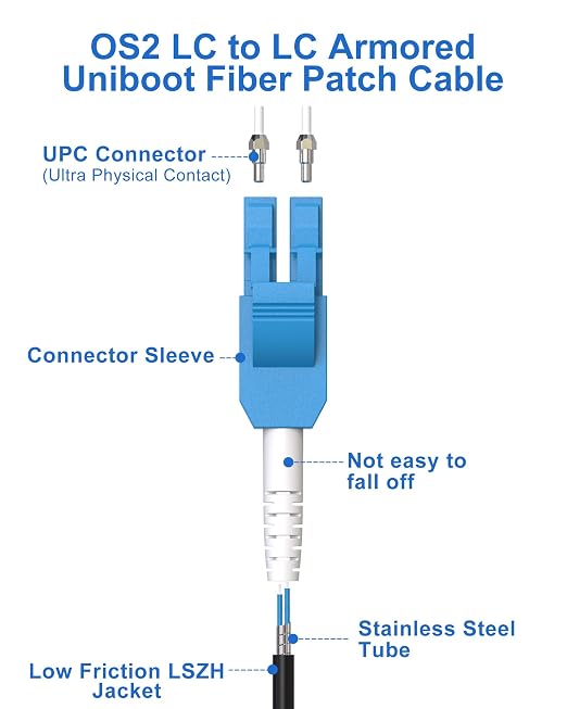 40M Uniboot Armored LC to LC Single Mode Fiber Patch Cable，OS2 Outdoor Fiber - Image 2