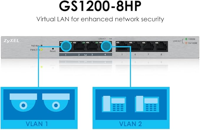 Zyxel 8-Port PoE Switch | Web Managed Gigabit Network Ethernet Splitter | 8x - Image 6
