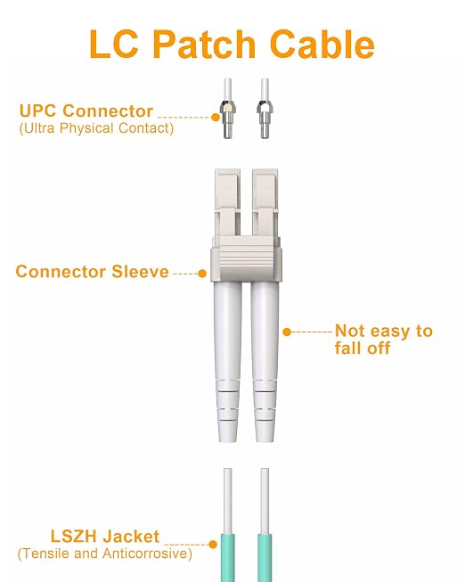 Fiber Patch Cable 1M 10Pack - Image 2