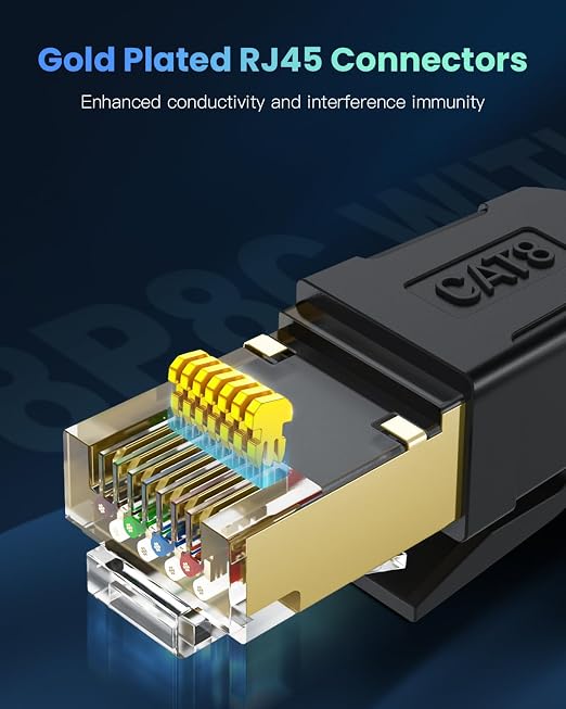 BUSOHE Cat 8 Ethernet Cable 50 FT, High Speed 40Gbps 2000Mhz Braided Network - Image 4