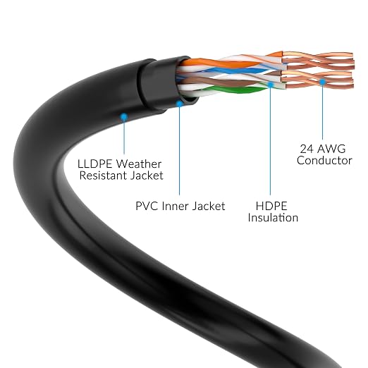 Cat5e Outdoor Ethernet Cable 35 Feet, Cat 5e Heavy Duty Internet Network LAN - Image 4