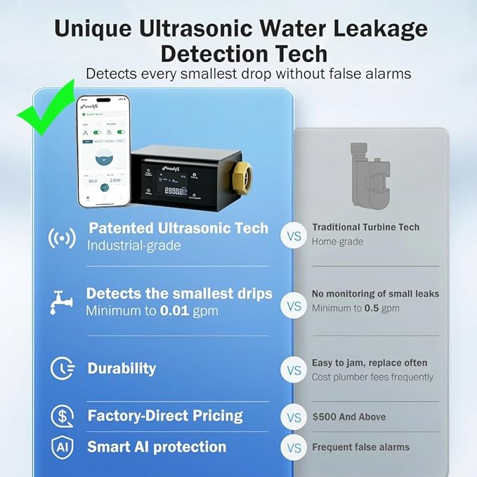 Frizzlife LP365-P Smart Water Monitor and Automatic Shutoff - Image 4