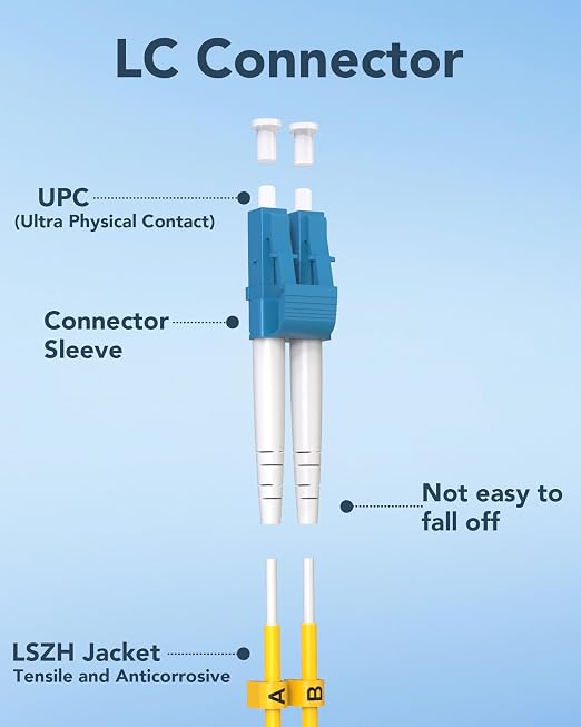 5-Pack OS2 SingleMode Fiber Patch Cable, 1G/10GB LC to LC SMF Optical Cables - Image 6