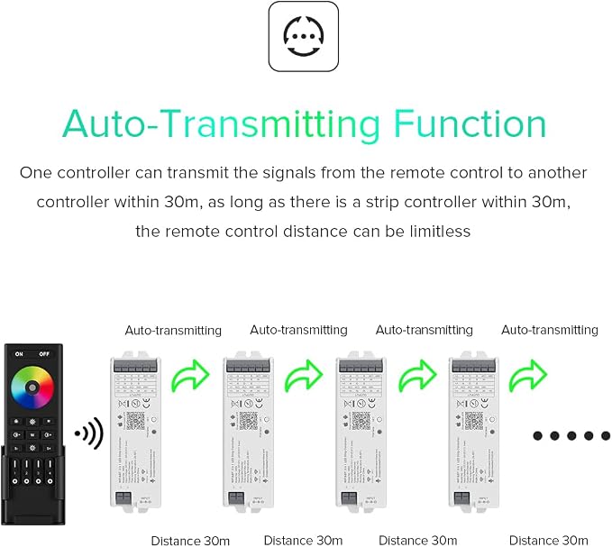 BTF-LIGHTING 5in1 LM052 Tuya Zigbee3.0 LED Controller Support Dimming CCT RGB - Image 7