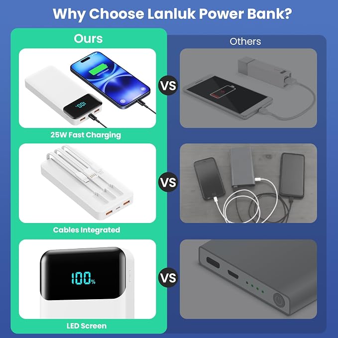 Portable Charger Power Bank 40800mAh with 3 Built-in Cables,25W Fast Phone Charging Portable Battery Pack,5 Outputs Travel Essentials Outdoor External Battery for iPhone 17/16,Galaxy Android etc-White - Image 7
