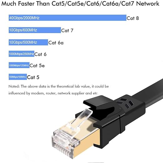 Cat8 Ethernet Cable, Outdoor&Indoor, 50 FT Heavy Duty High Speed Cat 8 LAN - Image 3