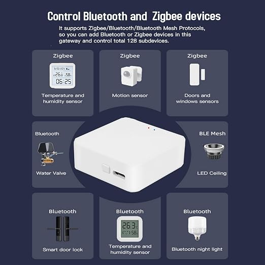 Smart Multi-Mode Gateway: ZigBee 3.0 & Bluetooth & Mesh Hub, App Remote Control - Image 3